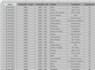 do excel data cleaning, format, automate, CSV, power query