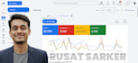 do google ads audit and optimization for maximum ROI