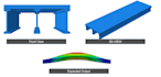 perform fe modeling and analysis in abaqus