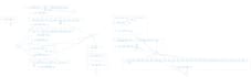 enhance your business processes with sap cpi