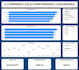 be your excel dashboard designer