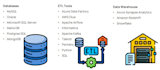 teach sql, etl, python, machine learning, datawarehouse, powerbi, tableau