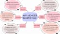 develop a instagram influencer marketing strategy