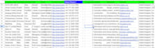 find all direct phone numbers, emails, and data enrichment