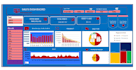 create excel dashboard,pivot table,vlookup,charts and graphs