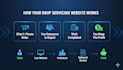 build highly profitable automated drop servicing site
