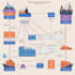 provide expert devops services cicd pipelines AWS docker kubernetes