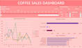 do advance excel data analyst tasks for you