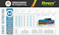 expert bim coordination and clash detection with advanced power bi reports
