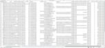 professionally extract website data and provide results in any format