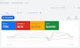 setup and manage your google ads demand gen display campaign