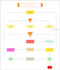 create professional uml diagrams, flowcharts, and more