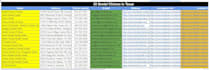 be professional data entry virtual assistant operator