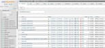 postgresql dba to install, optimize, replicate, migration, backup, pgpooling