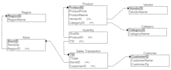 design databases, create erds, and optimize sql mysql database systems
