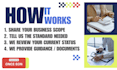 provide iso 9001, 14001, 22000, 45001 and bizsafe support
