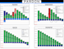 create interactive dashboards with excel, power bi, tableau smartsheet