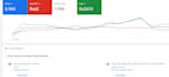 set up and manage your google ads adwords campaigns, PPC expert