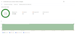 fix google merchant center suspension