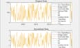 do matlab programming, matlab gui, matlab simulink and image processing