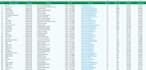 scrap google map data for lead generation, b2b data extraction