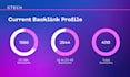 advance SEO audit and technical fixes competitor analysis report