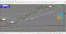 teach you my profitable forex trading strategy