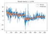 do machine learning and data science projects in python