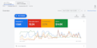 setup, optimize shopify google ads, performance max and shopping ads manager