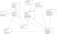 do software requirement specification, srs document, brd, and technical writing
