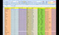do any type of excel work