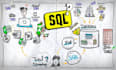 create sql sales reports and KPI dashboards