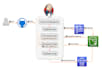 provide a devops as a service working with aws, gcp, cicd, iac