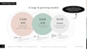create an investor pitch deck for startup fundraising and capital raising