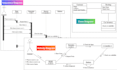 create usecase, erd, dfd, class, sequence, activity, flowchart and uml diagrams