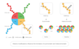 create academic grade scientific figures
