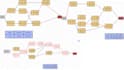 do complex tasks involving linear programming and operations research