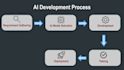 build ai chatbots, ai saas website using langchain, pinecone, aws, gpt model