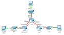 do socket programming, networking tcp ip udp in c cpp python