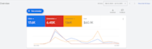manage google ads for your service base business