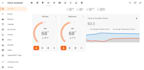 do home assistant, smart home consulting, setup, configuration