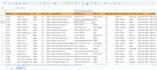 do skip tracing for multifamily and commercial real estate