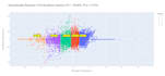 do machine learning tasks in python with interactive streamlit or dash dashboard