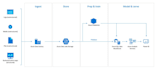 be your azure devops architect,vm,databases,adf,ai search,cloud computing