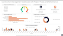 make  power bi custom dashboard and data visualization with dax and power query