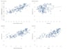 perform data analytics projects using r, sql, and sheets