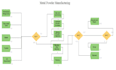 create arena simulation models