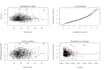 do data analysis in rstudio, rcommander and rmarkdown