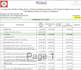 do accurate material take off, quantity takeoff, surveyor, construction estimate