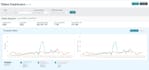 setup and manage amazon ppc campaigns and advertising ads